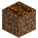 Fertilized Farmland Stable Moist